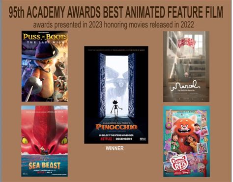 95th Academy Awards Best Animated Film (2022) Quiz