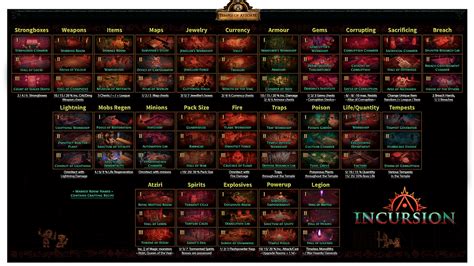 Path of Exile Cheat Sheet by Thundersphinx