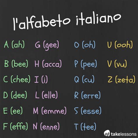 Italian for Kids: Learning the Alphabet [Audio and Visual] | Italian language learning, Learning ...