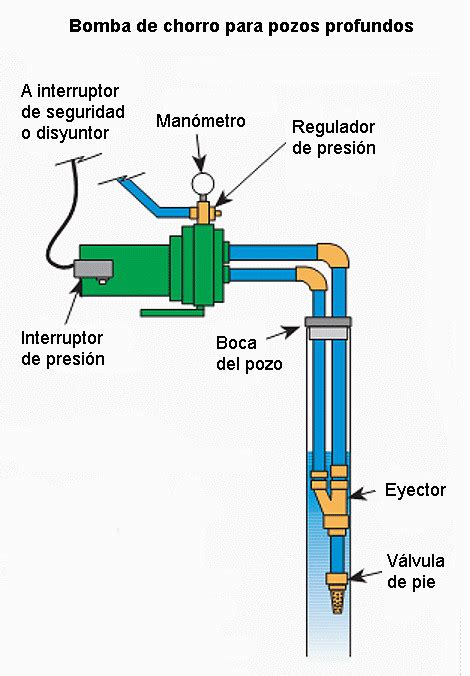 Tanque De Pozo De Agua Conectar - neusoinstr