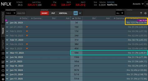 Netflix (NFLX) Stock: Q4 Earnings Preview | tastylive