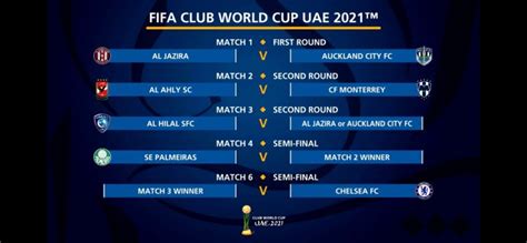 FIFA Club World Cup: as it happened, draw, fixtures and updates - AS USA