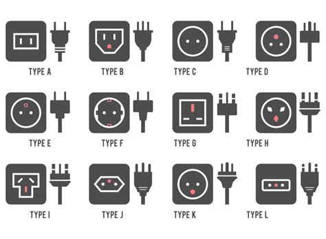 Types of Plug Adapters | Power Adapter Types | Ceptics