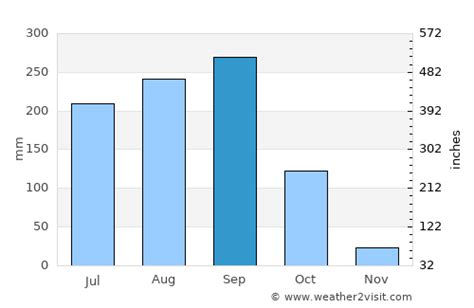 Puerto Escondido Weather in September 2024 | Mexico Averages | Weather-2-Visit