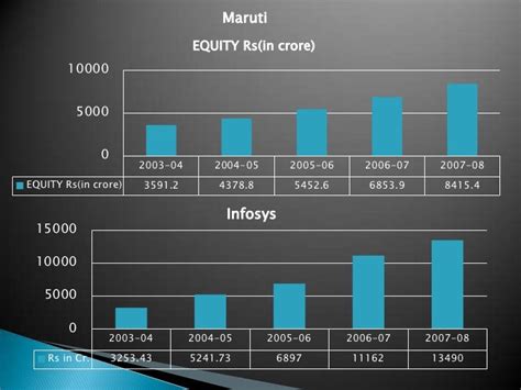 Capital structure analysis