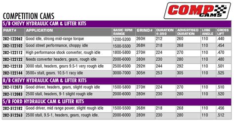 Choosing a Torque Converter