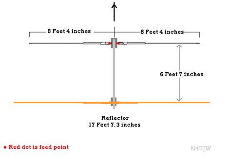 10 Meter Beam Antenna Plans - Home Interior Design