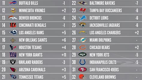 2017 PFFELO NFL Power Rankings - Week 7