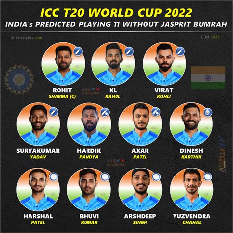 T20 World Cup 2022: Predicted Playing 11 for India - No Bumrah