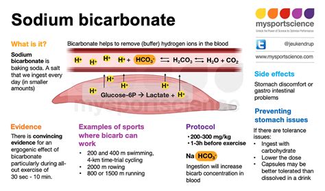 Sodium bicarbonate, cheap and effective?