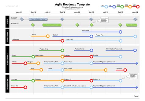 Visio Agile Roadmap Template - Download & Use it Now!