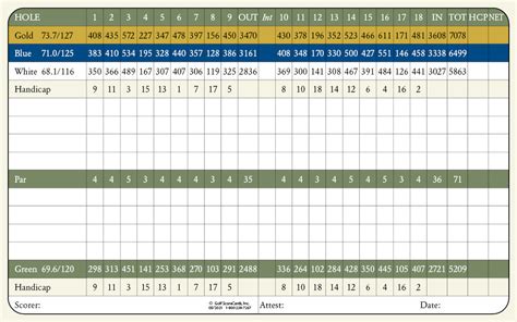 Score card - Buffalo Creek Golf Club