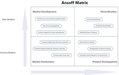 What Is Diversification Ansoff Matrix - Printable Templates Free