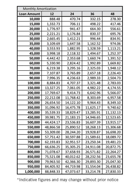 Mtmas Loan Form Printable - Printable Form, Templates and Letter