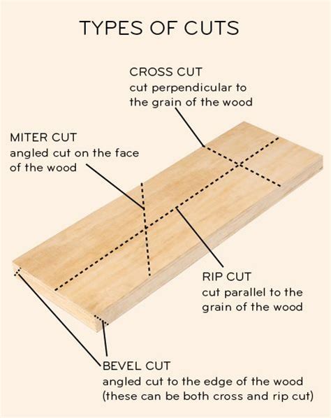 Woodworking Plans Patterns, Antique Woodworking Tools, Learn ...