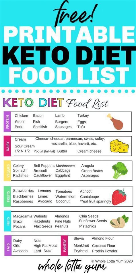 A printable keto diet food list makes the best keto cheet sheet on what to eat on the ketogenic ...