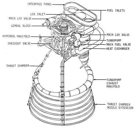 Rocket Engine Diagram | My Wiring DIagram