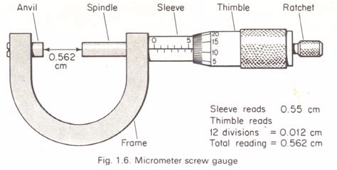 PHYSICS O LEVEL(FORM ONE) - TOPIC 3: MEASUREMENT | [pdf] EcoleBooks