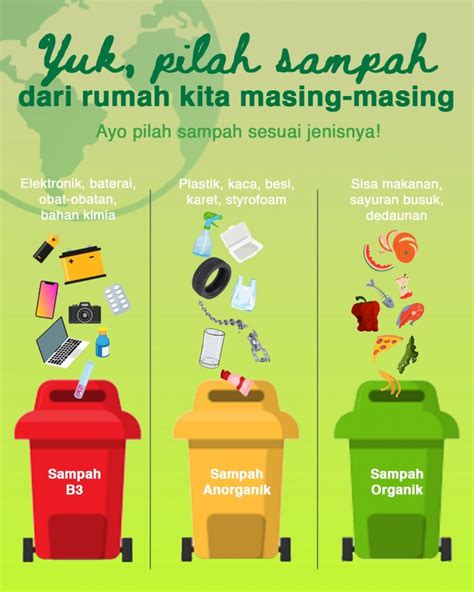 Contoh Poster Buang Sampah