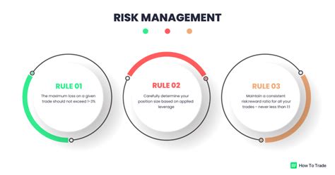 What is Risk Management in Forex? - HowToTrade.com