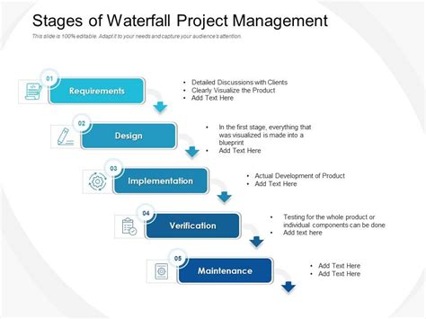 Stages Of Waterfall Project Management | Presentation Graphics | Presentation PowerPoint Example ...