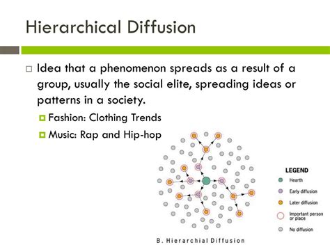 Hierarchical Diffusion