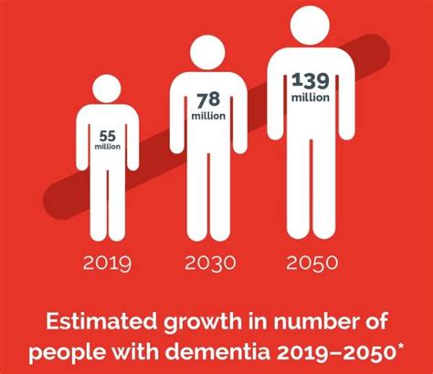 Dementia Stages: Why It's Important to Recognize Them