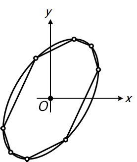 Polygon inscribed in an ellipse | Download Scientific Diagram