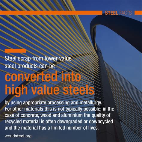 The uses of steel - worldsteel facts