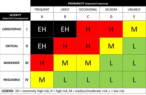 Succession Planning: A Risk Management Approach - Training Industry