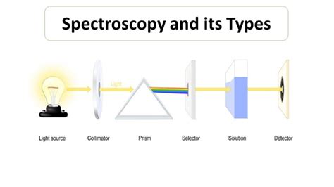 UV/VIS absorption spectroscopy - Microbiology Notes