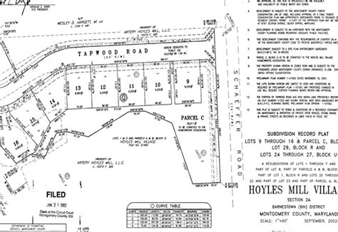 DPS - Subdivision Record Plats Permit Process-Department of Permitting ...