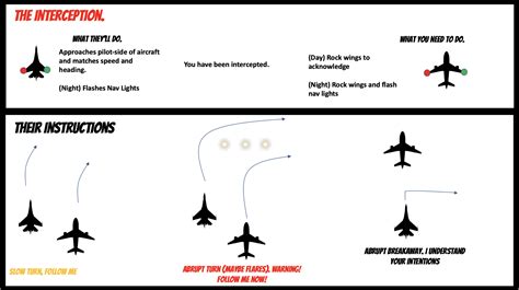 Intercepted: What You Need To Know – International Ops 2024 – OPSGROUP