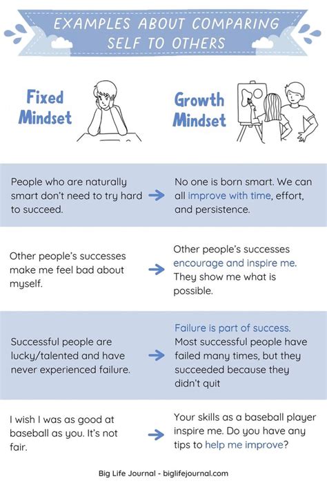 Fixed Mindset vs. Growth Mindset Examples | Big Life Journal