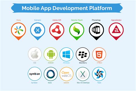 Mobile Applications Blog | IMatrix Solutions