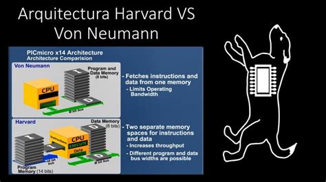 Arquitectura Harvard vs Von Neumann en el PIC 16F887 in 2022 | Instruction, Development ...