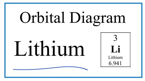 Orbital Diagram For Lithium