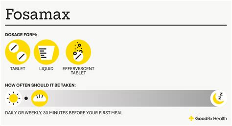 Fosamax (Alendronate) Dosage Guide: Forms, Adjustments, and More - GoodRx