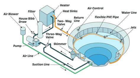 How Does A Hot Tub Work? | Answer Is Here For Hot Tub Working