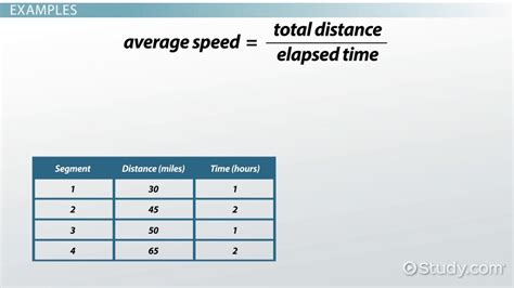 Average Speed | Definition, Formula & Calculation - Lesson | Study.com