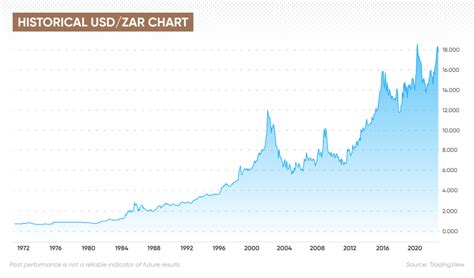 South African Rand Forecast | Will The South African Rand Get Stronger?