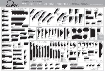 WM_Moulding_Chart_2015 - PA Home Store