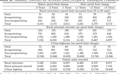 Figure 1 from Do We Need Speed Limits on Freeways? | Semantic Scholar