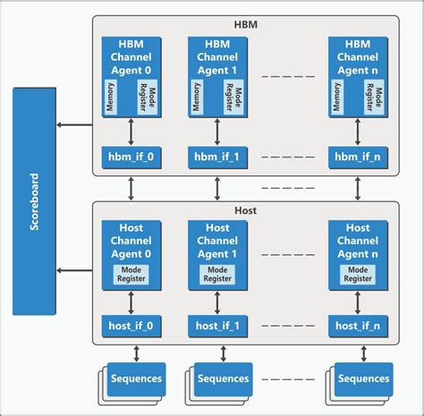 High Bandwidth Memory (HBM) | Asiczen Technologies