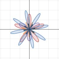 How To Draw A Rose On Desmos