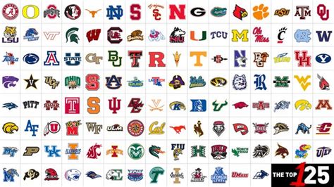 125 College Football Teams, Ranked And Explained