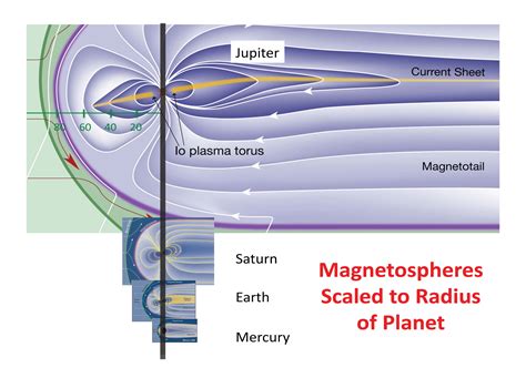 Magnetospheres of the Outer Planets GroupGraphics - Magnetospheres of ...