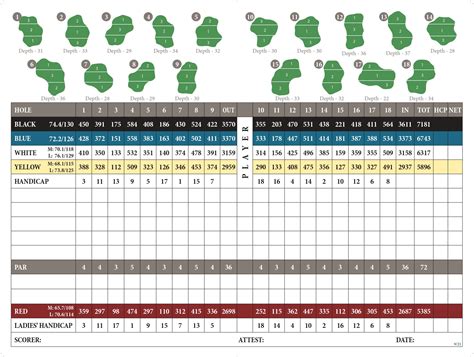 Scorecard - Mallard Golf Club