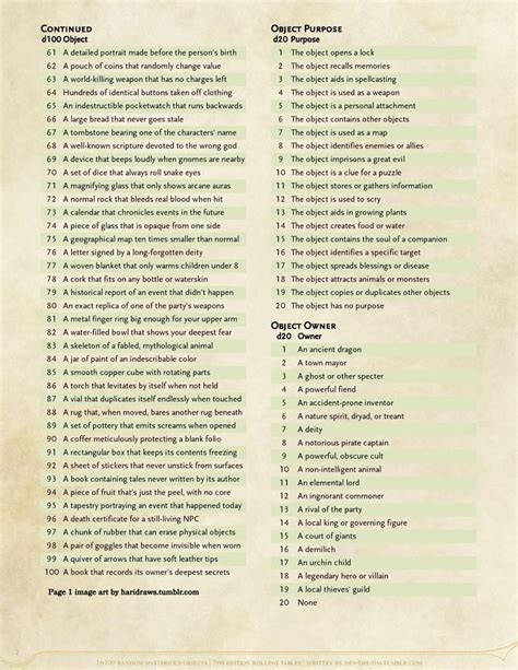 Resource: 1d100 Random Mysterious Objects | Dnd 5e homebrew, Dungeon master's guide, Dnd