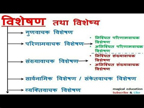 Visheshan विशेषण Adjectives hindi grammar हिन्दी व्याकरण विशेषण और इसके ...